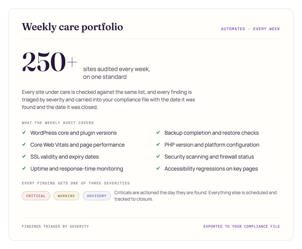 Wordpress Hosting &Amp; Maintenance Plans | Hostlogic 1 Weekly care portfolio report: 250+ sites audited every week against one standard, with findings triaged by severity